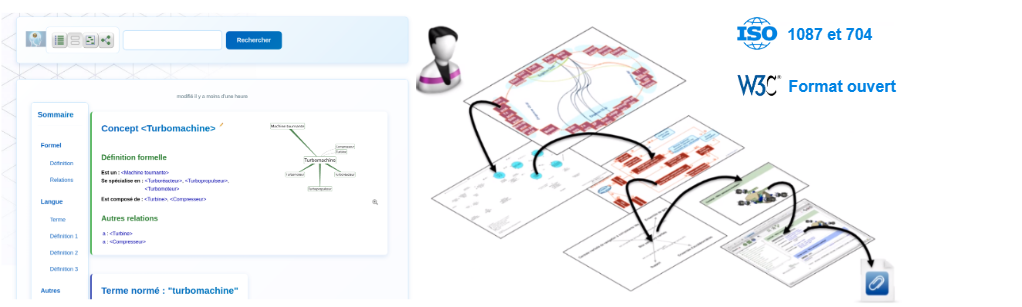 Outils de Gestion des Connaissances