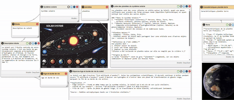 Gestion dynamique et intelligente des conversations avec l'IA